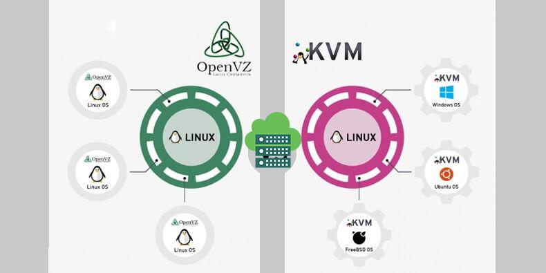 OpenVZ vs KVM